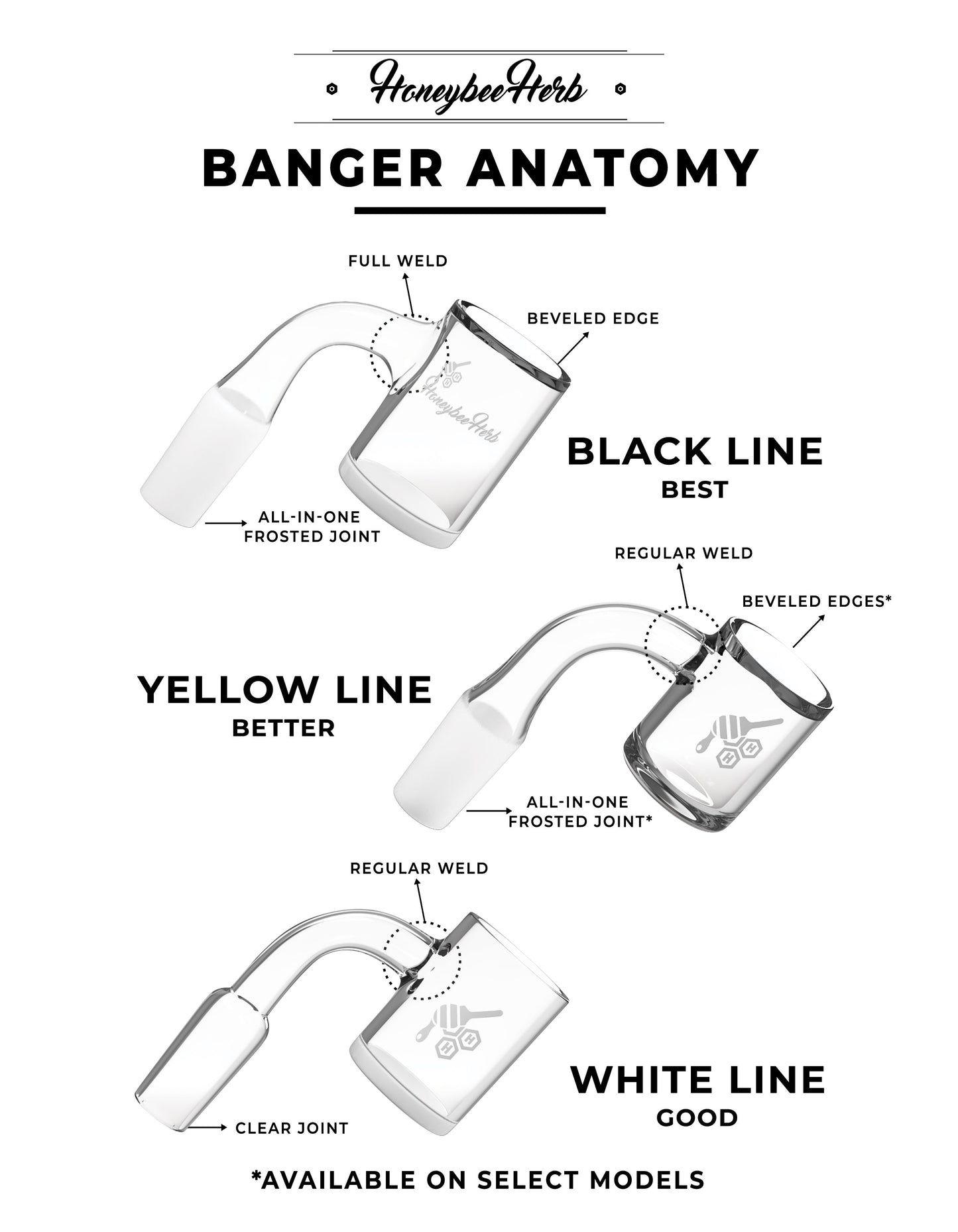 BHB WHIRLWIND QUARTZ BANGER - 90° DEGREE | BL