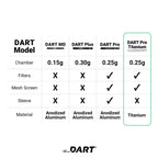 DART Pro Titanium